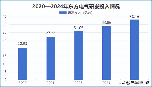 1500亿，核聚变龙头，全球最大的26兆瓦级海上风电机组