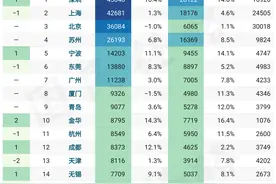 中国外贸第一城，又易主了图片