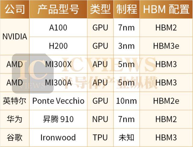 国产类CoWoS封装火热，千亿资本或涌入