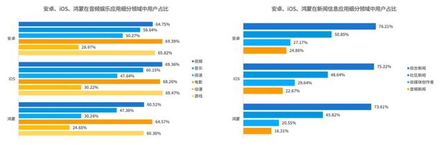 中国应用生态新格局：鸿蒙开发者有何技术路径、商业机会？