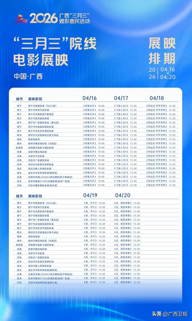 2026广西“三月三”观影惠民活动即将启幕！百万补贴+百场展映+集章打卡，邀您共享光影盛宴！