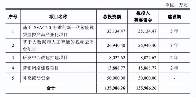 “梅开三度”冲击IPO，中星微能借势AI芯片成功“闯关”？