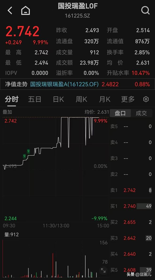 溢价率45%，限额500元，白银LOF的套利大军出动了...