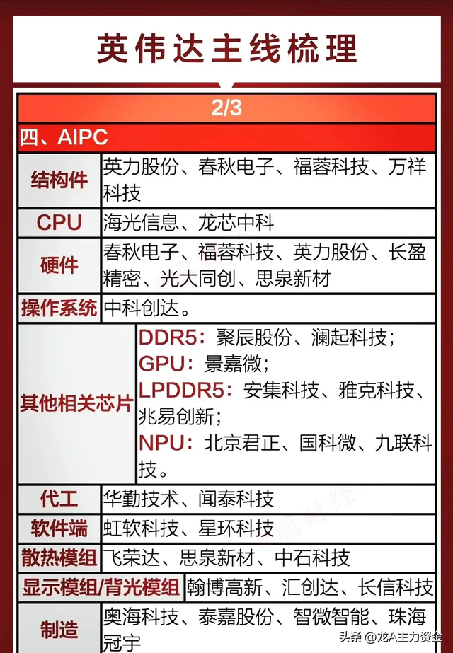 消费电子+医药+半导体龙头+英伟达+国产操作系统+军工信息化