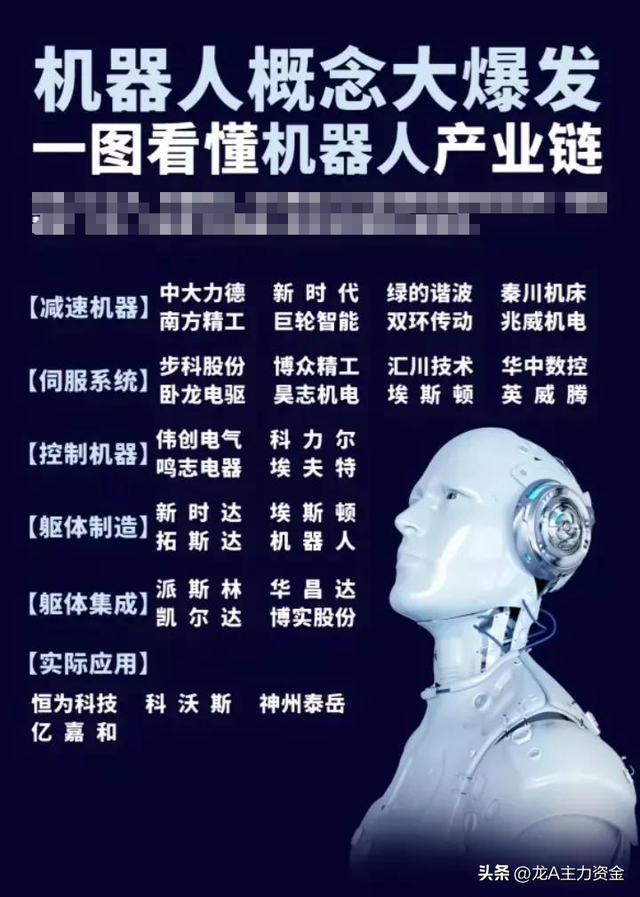 液冷服务器+算力硬件+卫星互联网+机器人+半导体+AI等汇总