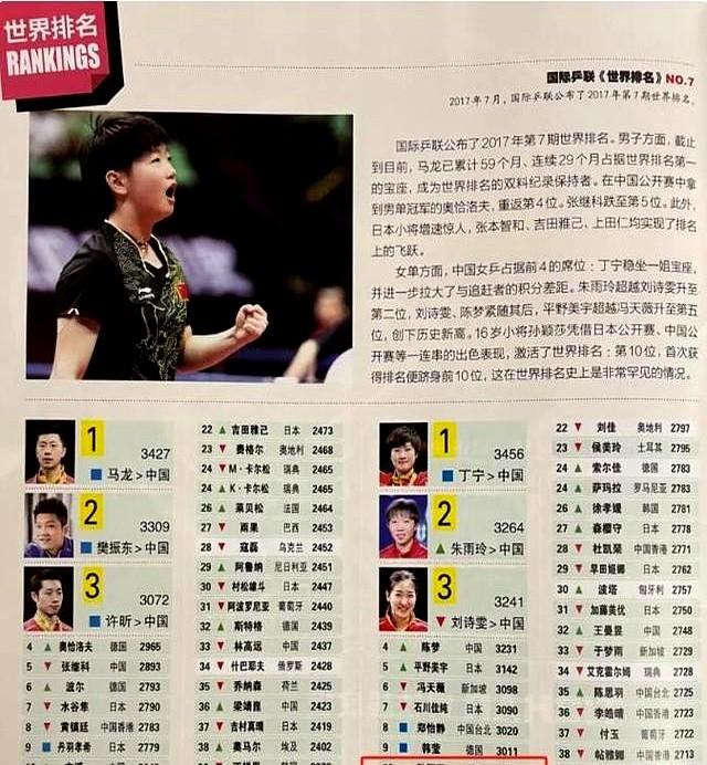国乒大合照！暴露真实地位，王楚钦、王曼昱靠边站，C位实至名归