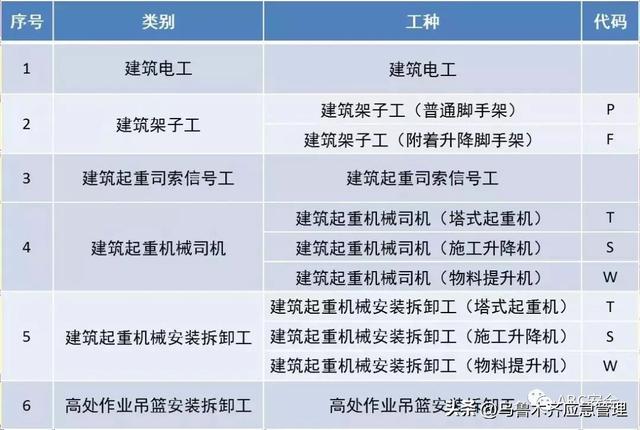 特种作业操作证（安监局，质监局，建设厅）三家区别！附:最新查询网址汇总！(建议收藏)