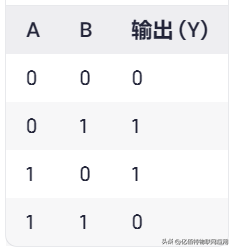 逻辑门讲解：与门、或门、非门、与非门、或非门、异或门等