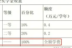 研究生奖金是按初试还是复试？图片