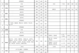 厅局级以下干部出差住宿，能否住单间？附公职人员出差住宿、交通、伙食费标准图片