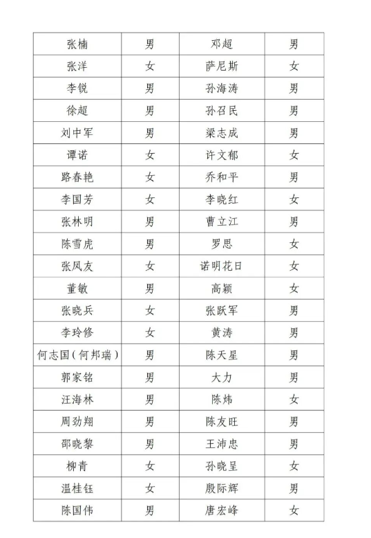 联系不上了！北京电影家协会公布名单，邓超、李乃文等人被点名