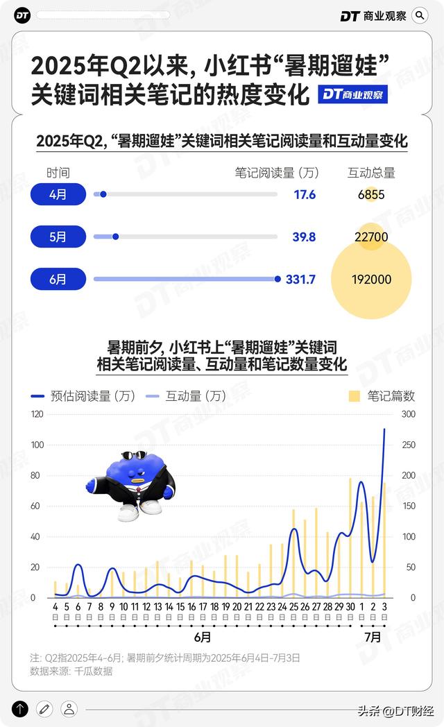 暑期出境热，花钱的人群和方式都变了