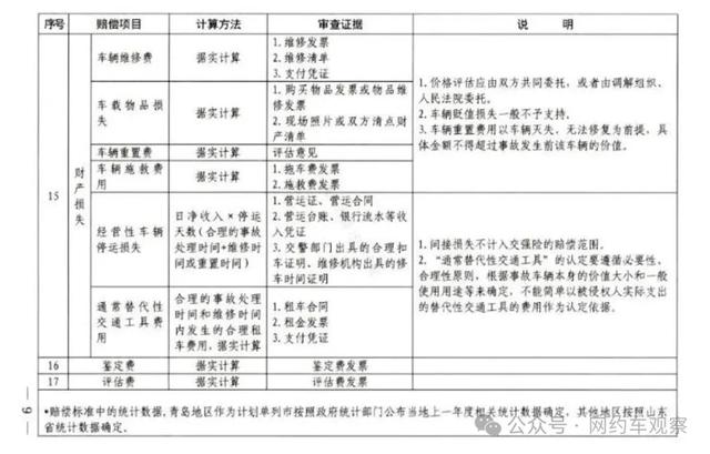 网约车停运损失有明确规定了!官方发文明确赔偿标准!