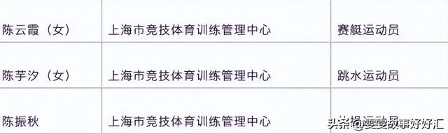 全运会夺得金牌仅1月，陈芋汐再破"天花板"	，全红婵的话有人信了