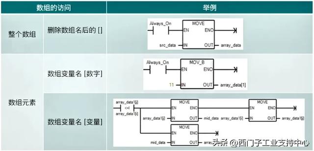 不吹不黑，S7-200 SMART V3.0 的新功能都在这里了