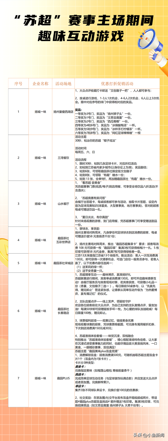 苏州人，免费游扬州！