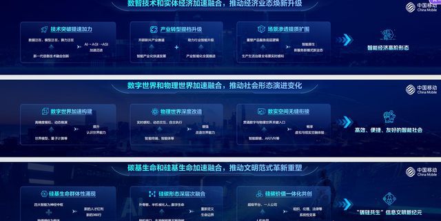 中国移动董事长杨杰：AI+新时代呈现“三个加速融合”