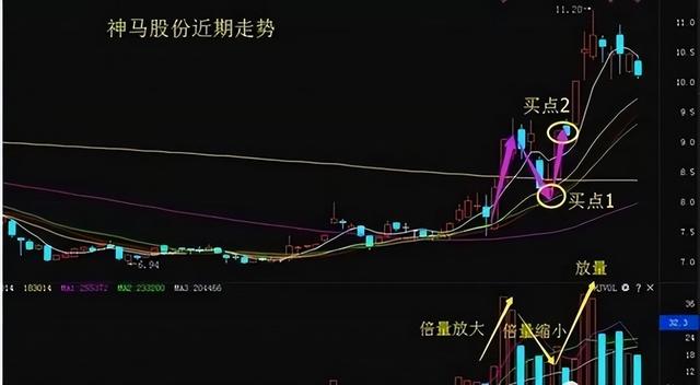 炒股十七年，能实现财富自由，因为我悟透了这八条铁律，太精辟了
