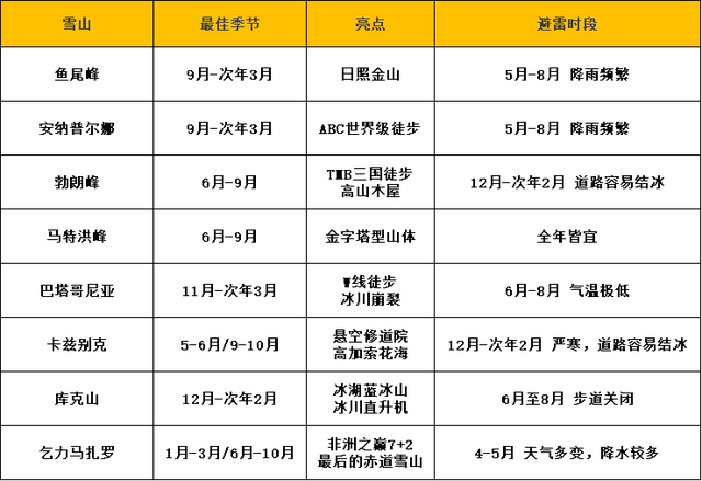 就因为这个，我，产品经理，旅途大翻车！