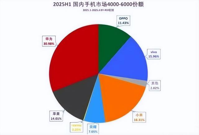 华为、小米狂涨，苹果慌了？将迎来“连续三年大改款”