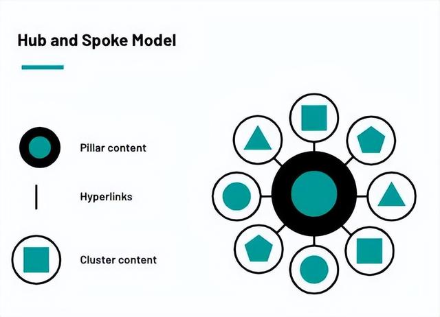 如何在SEO中建立主题权威性：抵御人工智能搜索的护城河