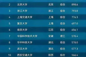 中山大学和华南理工，各方面条件优越，为何却没能跻身全国前十？图片