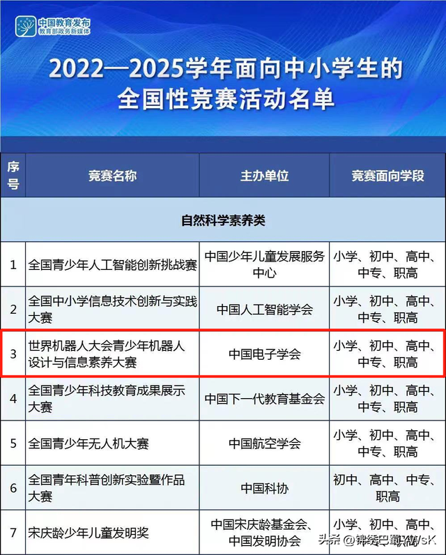 喜报！科学城一中学子斩获 2025 世界机器人大赛绵阳锦标赛亚军！