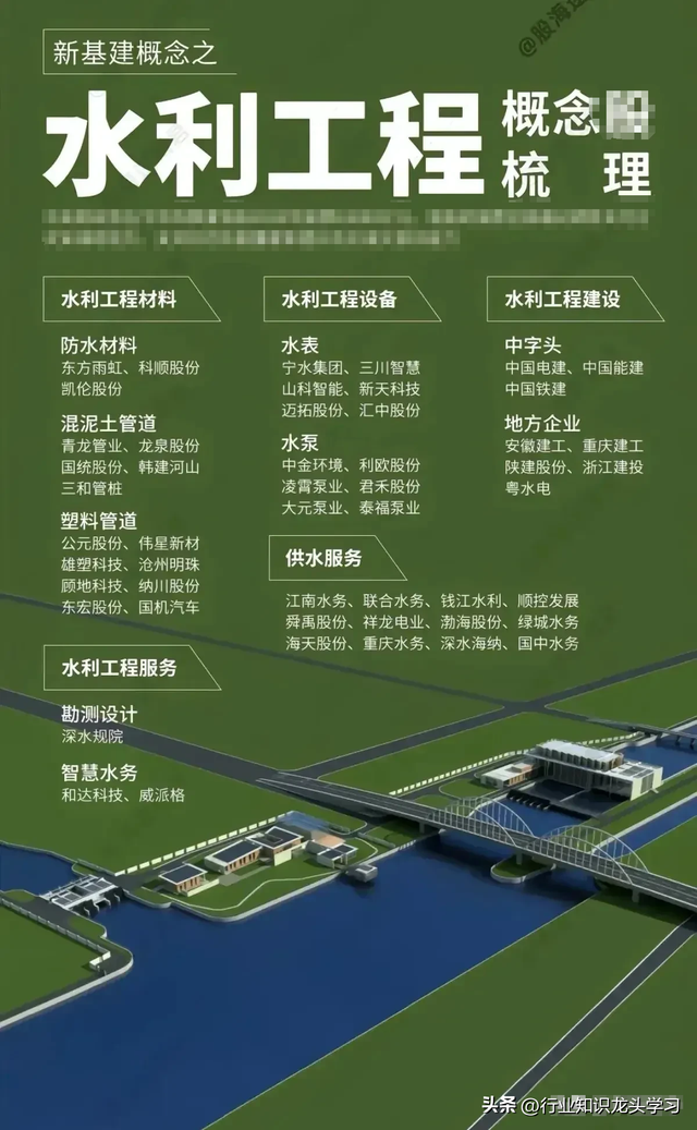 值得珍藏：航天+半导体国产替代+汽车芯片+水利工程+算力+新材料