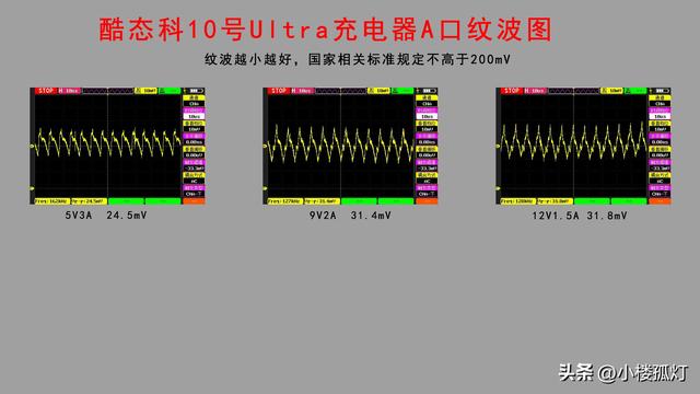 酷态科10号Ultra屏显充电器性能评测