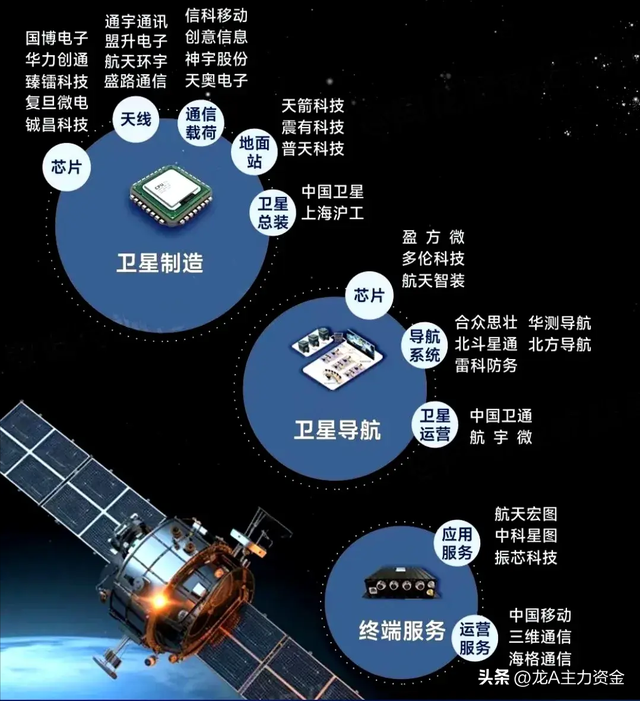 航空+光刻机+AI+卫星互联+存储+光伏+世界第一+大科技等汇总
