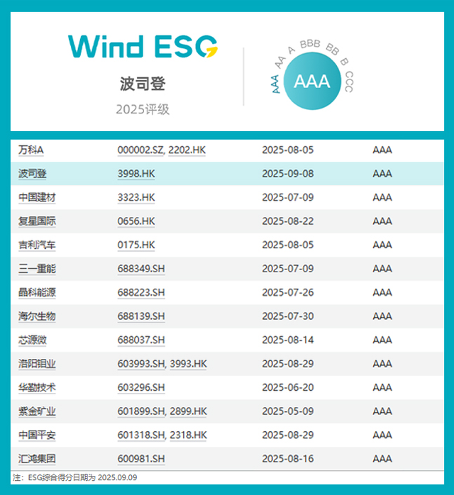 波司登的ESG答卷：以温暖为初心，以治理致长远