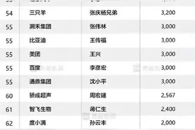 任正非身家百亿却不上慈善榜，华为的钱都去哪了？这究竟是为何！图片