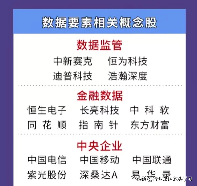 珍藏：科技细分赛道+算力+AI龙头+国企改革+算力+数据要素等