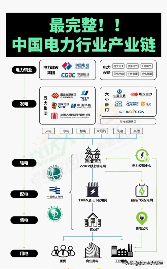 半导体+海南自贸港+电力行业十大龙头企业等大汇总