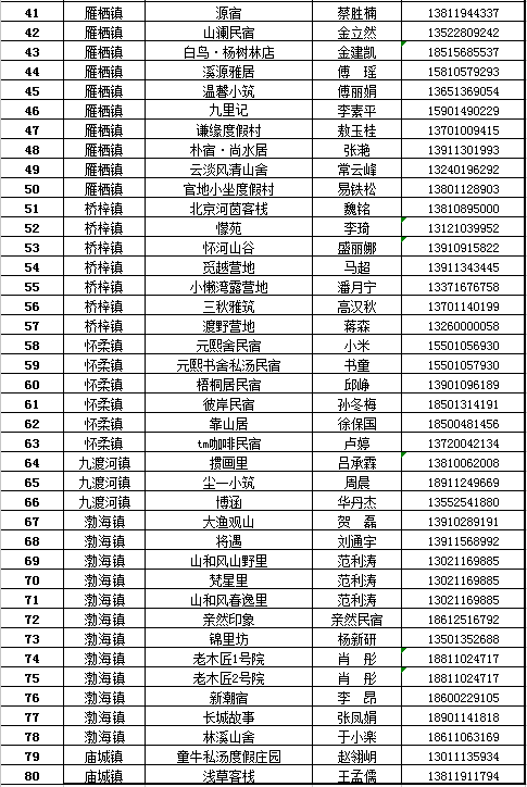 好吃好玩好逛！这份“怀马”福利清单请收好→
