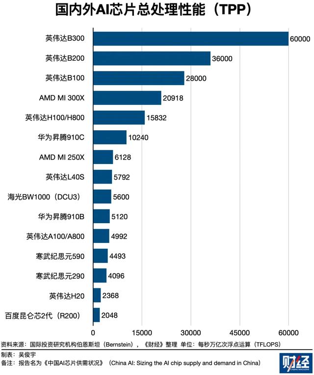 寒武纪因何一个月市值翻倍？