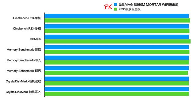 性能兼具性价比，微星MAG B860M 迫击炮+英特尔酷睿Ultra 7装机体验