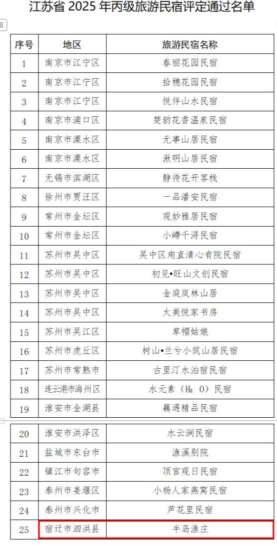 宿迁新增1家等级旅游民宿