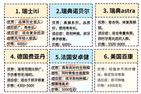种植牙品牌大全，如何选择合适？种植牙寿命？真的可以五十年？图片