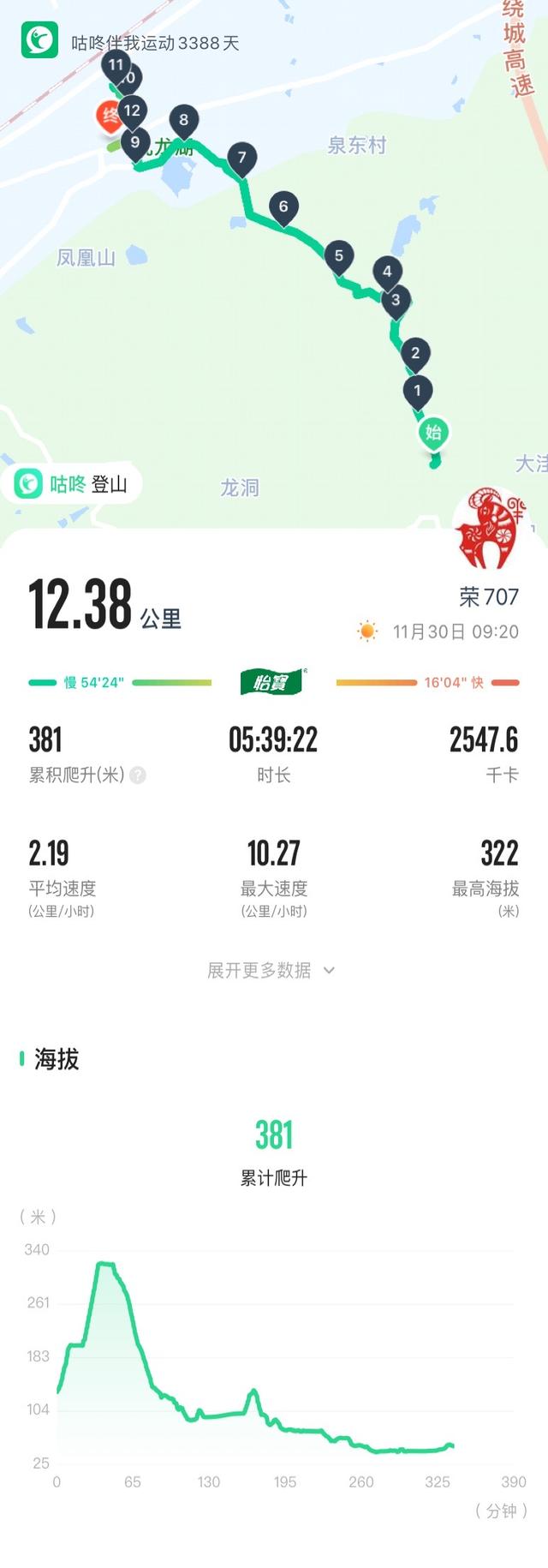 南京老山郊野一日徒步，从狮子岭兜率寺到汤泉惠济寺