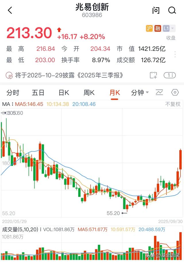 8天暴涨56%！光刻机+固态电池龙头齐飞，三大赛道硬核标全曝光