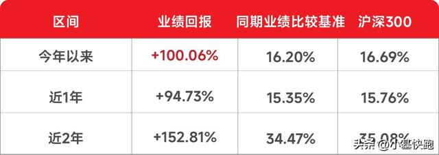 美联储降息落地，A股科技板块怎么看？
