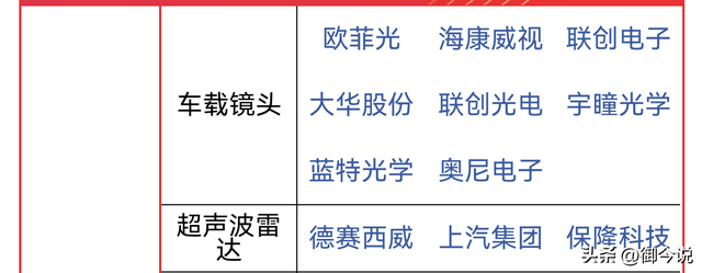 自动驾驶王炸！北京发放国内首批L3高速自动驾驶号牌 名单已更新