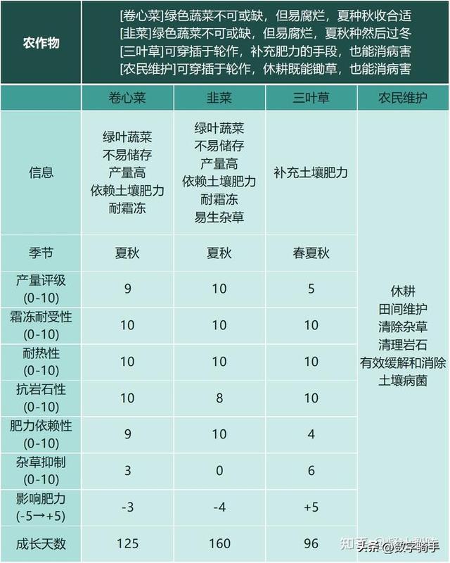 【恐怖黎明Ⅱ：最远的边陲】模拟中世纪生存城镇建设经营游戏攻略