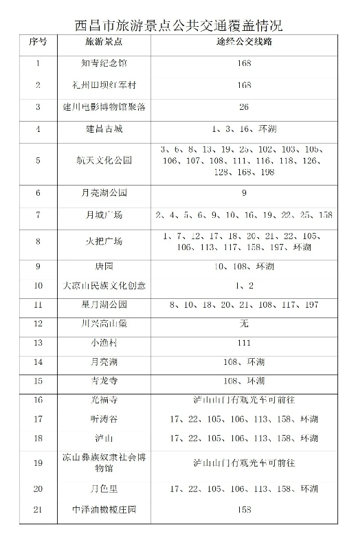 国庆游西昌！这份交通攻略一定要码住！