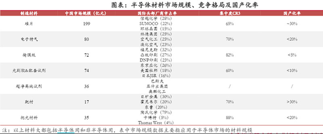 想投资半导体板块？你需要知道这些！