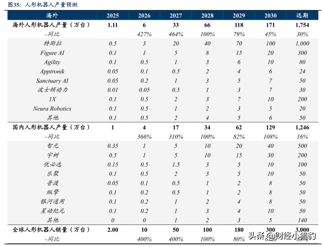 突发，周末大消息！人形机器人，周一要启动了，新热点？（附股）