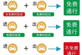 好消息！国庆节高速免费攻略来了！9月28日上高速也能免费？图片