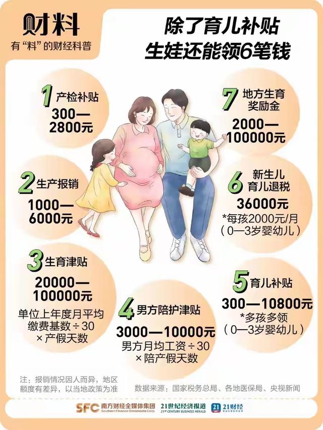 育儿补贴亮点是什么