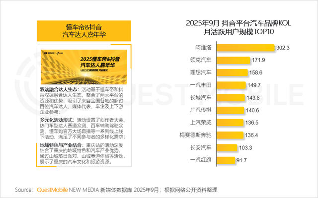 QuestMobile2025互联网秋季大报告：12.69亿人月均使用178.2小时